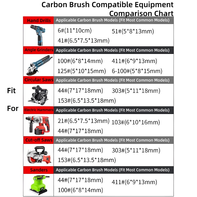 Carbon Brushes For Angle Grind - Circular Saw Cordless ulasan dan harga